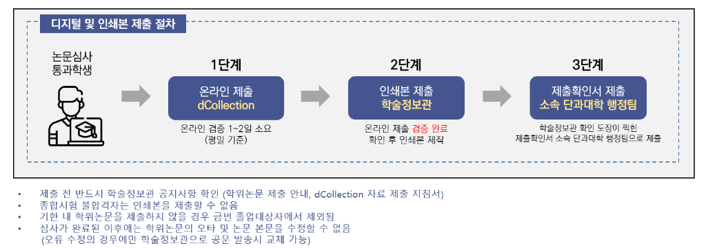 2024-1학기 대학원 학위청구논문(디지털 및 인쇄본) 제출 안내